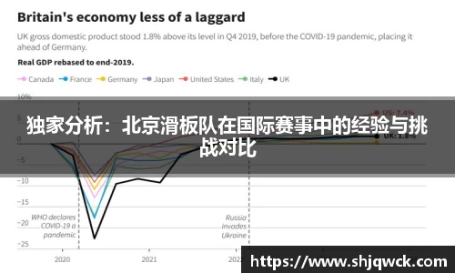 独家分析：北京滑板队在国际赛事中的经验与挑战对比